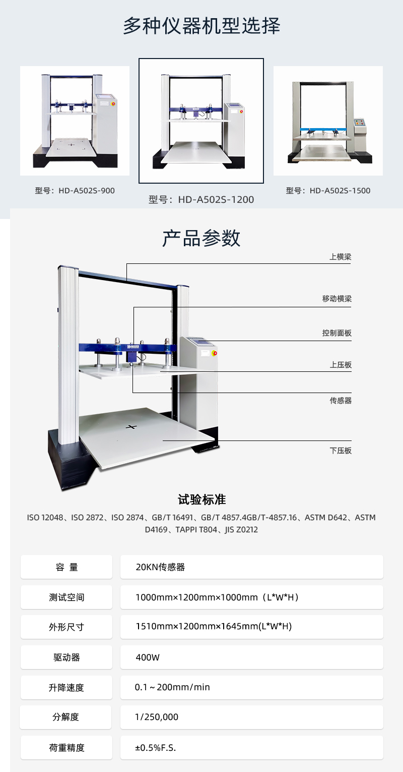 HD-A502S-1200-伺服電腦式紙箱抗壓試驗(yàn)儀_03.jpg